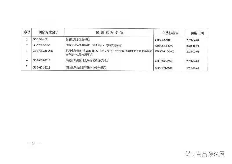 《生活飲用水衛(wèi)生標(biāo)準(zhǔn)》(GB5749-2022) (2) 《生活飲用水衛(wèi)生標(biāo)準(zhǔn)》(GB5749-2022) (2)